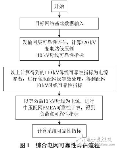 高壓配網(wǎng)接線的綜合電網(wǎng)可靠性評(píng)估