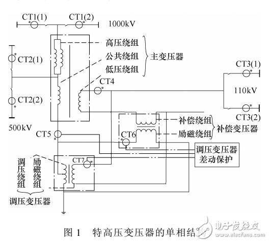 變壓器差動(dòng)保護(hù)自適應(yīng)算法