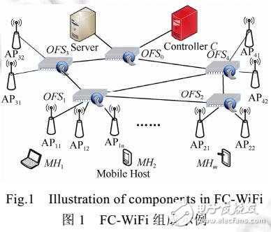 園區(qū)WiFi網(wǎng)下軟定義移動通信的設(shè)計與實現(xiàn)