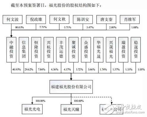 廈華電子宣布擬16億元收購福光股份 進軍光學元組件領域