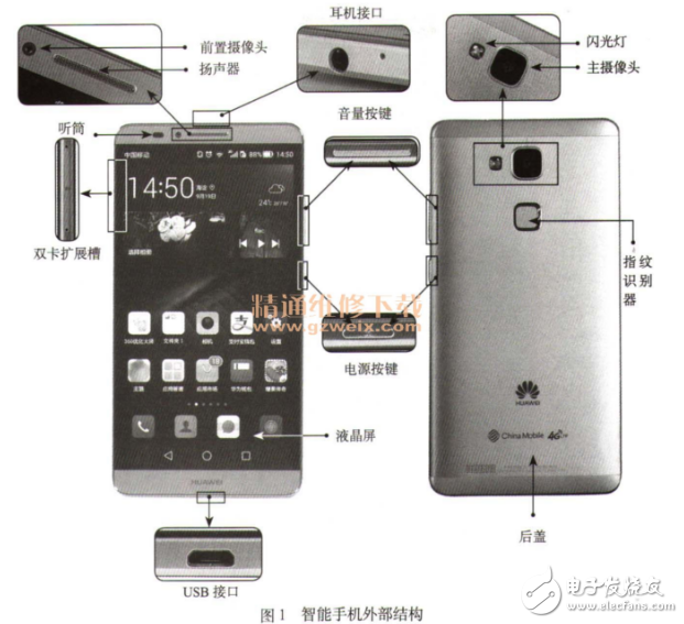 智能手機(jī)的硬件組成部分及結(jié)構(gòu)圖