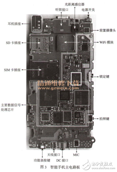 智能手機(jī)的硬件組成部分及結(jié)構(gòu)圖