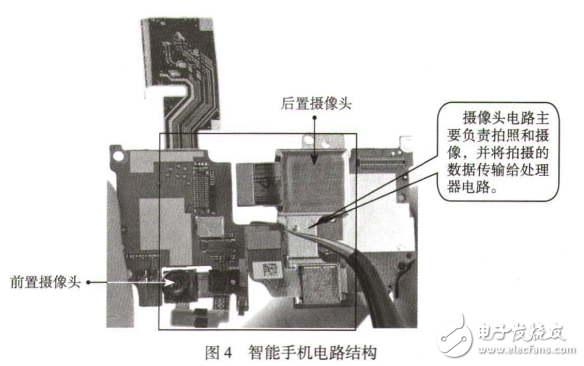 智能手機(jī)的硬件組成部分及結(jié)構(gòu)圖