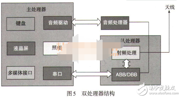 智能手機(jī)的硬件組成部分及結(jié)構(gòu)圖