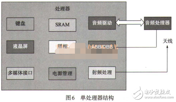 智能手機(jī)的硬件組成部分及結(jié)構(gòu)圖