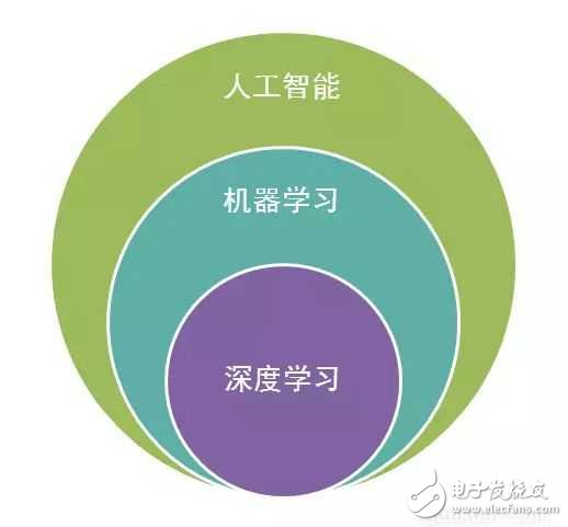 機(jī)器學(xué)習(xí)和深度學(xué)習(xí)概念入門（上）