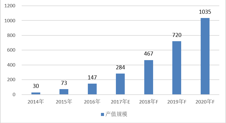 飛利浦照明對(duì)于智能家居照明“情有獨(dú)鐘”的原因分析