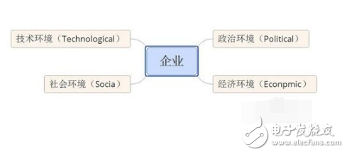 常用的數(shù)據(jù)分析方法有哪些