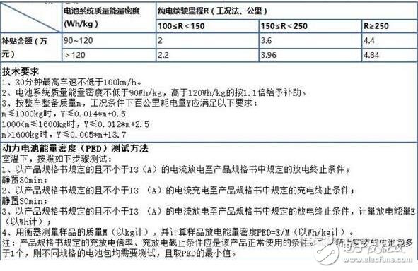 新能源電動汽車政策（2017）_新能源電動車補(bǔ)貼政策_(dá)新能源電動汽車新政策（2018）