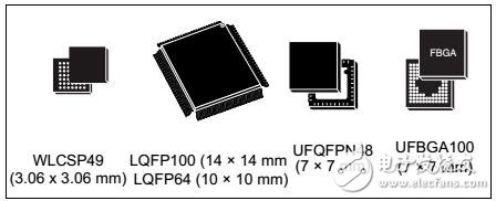 STM32F401RE數(shù)據(jù)手冊