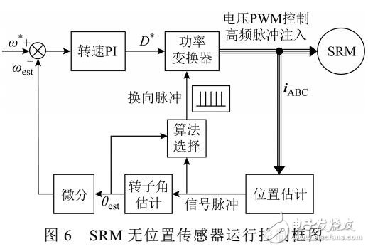 開關(guān)磁阻電機無位置傳感器起動運行方法