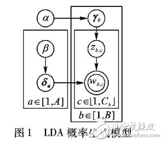 適用于圖書推薦的數(shù)據(jù)挖掘模型