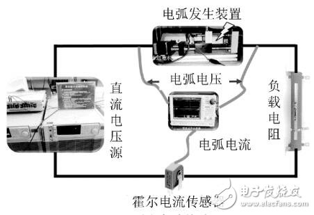 基于傅里葉變換的串聯(lián)直流電弧故障識(shí)別