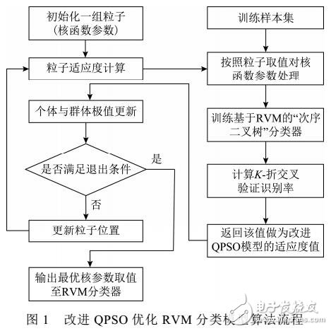 萬能式斷路器故障振聲診斷方法