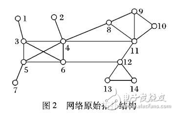 基于標簽傳播的社交網(wǎng)絡(luò)的社區(qū)發(fā)現(xiàn)模型