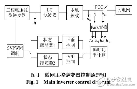 微電網(wǎng)平滑切換研究