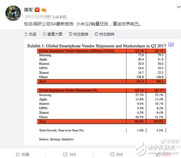 小米銷量重返世界前5增速第1_雷軍用破億手機銷量下戰(zhàn)書__能否成就2018年最大IPO？
