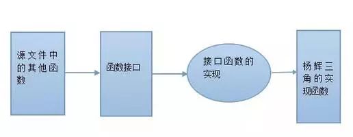 基于static變量來實現(xiàn)一個模塊的封裝