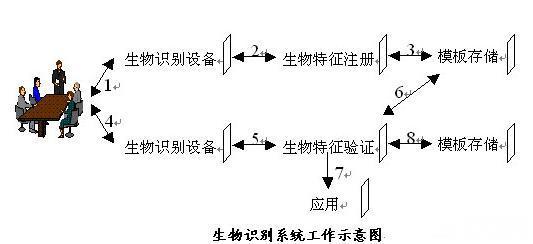 2017中國生物識別行業(yè)發(fā)展盤點回顧