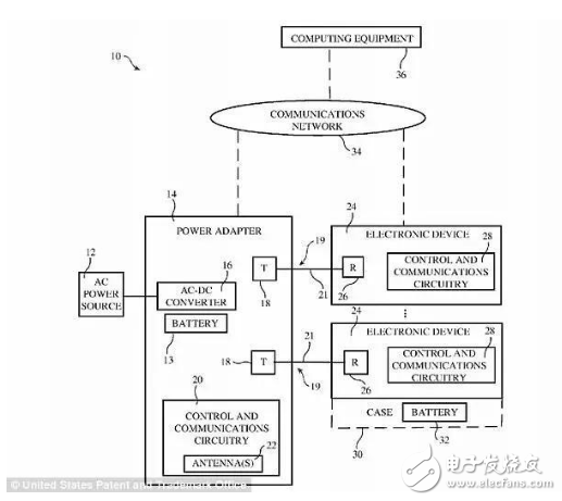 Energous “無線 2.0”非接觸式充電器通過FCC批準(zhǔn) 蘋果8S或搭載