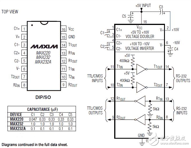 max232芯片介紹_max232接線圖