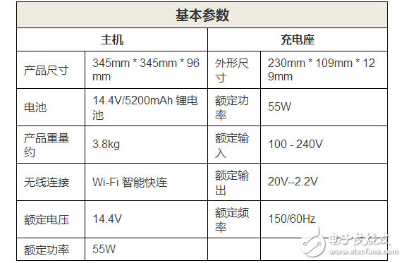 小米掃地機器人功能及參數(shù)詳細