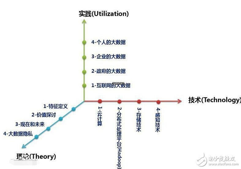 最新大數(shù)據(jù)概念股龍頭_大數(shù)據(jù)概念龍頭股有哪些