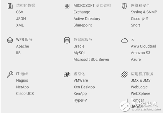 大數(shù)據(jù)分析一般用什么工具分析