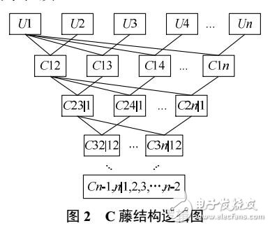 風光聯(lián)合發(fā)電相關(guān)性建模及其在無功優(yōu)化中的應(yīng)用