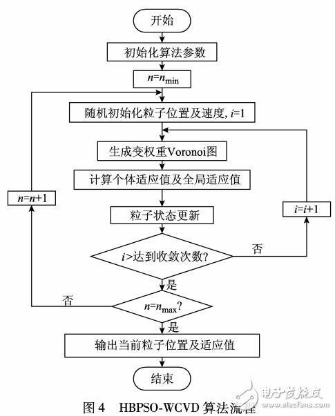 基于變權(quán)Voronoi圖的電動(dòng)汽車充電站規(guī)劃