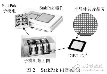 換流閥用與直流斷路器用IGBT器件差異分析