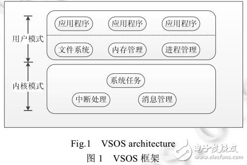 操作系統(tǒng)匯編級形式化設(shè)計和驗證方法