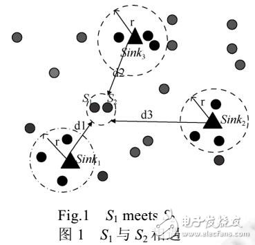 多Sink群智感知網(wǎng)絡(luò)數(shù)據(jù)收集方法