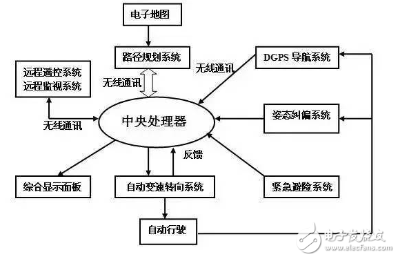 人工智能與無人駕駛_盤點(diǎn)中國無人駕駛技術(shù)的行家們