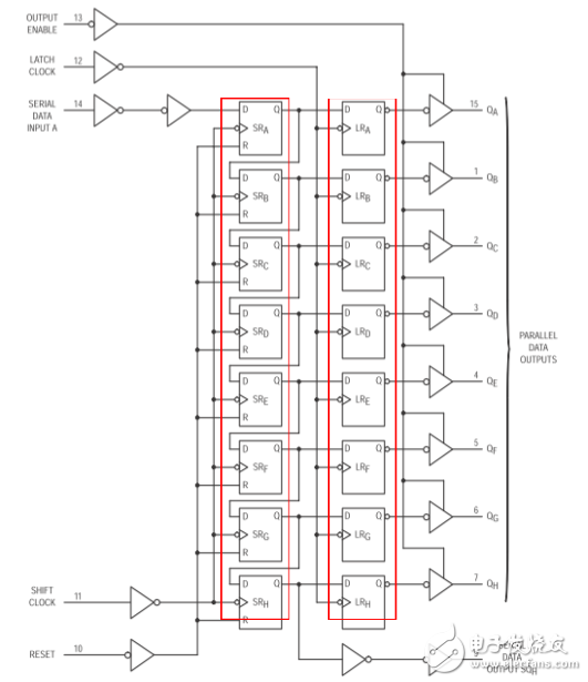 通俗易懂的74HC595芯片講解_74HC595引腳功能及使用方法