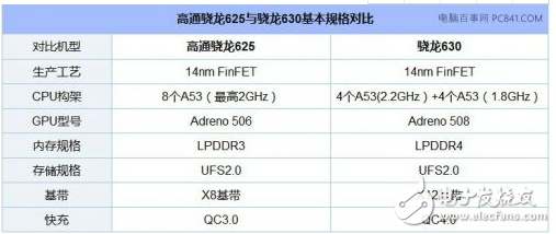 新Nokia6體驗(yàn)：一部外觀平淡但皮實(shí)耐用的「諾基亞」