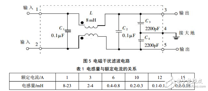 采用UC3842的反激開關(guān)電源調(diào)試及仿真