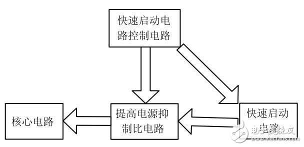 電荷泵升壓電路及其工作方法解析