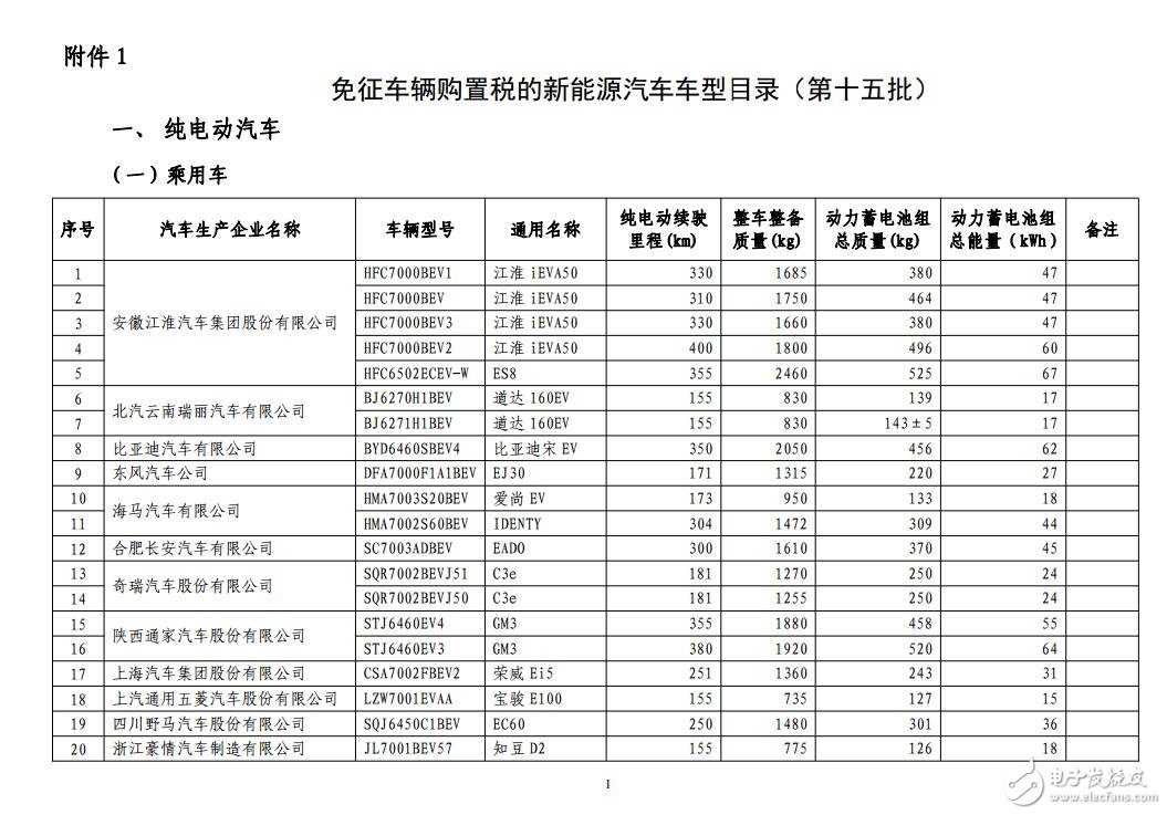 新能源汽車免購(gòu)置稅_免購(gòu)置稅新能源車公布_免征購(gòu)置稅汽車名單