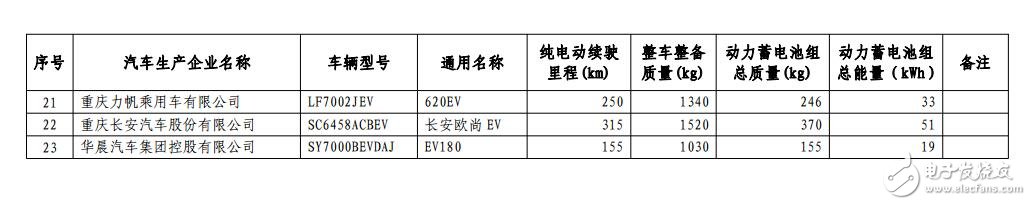 新能源汽車免購(gòu)置稅_免購(gòu)置稅新能源車公布_免征購(gòu)置稅汽車名單