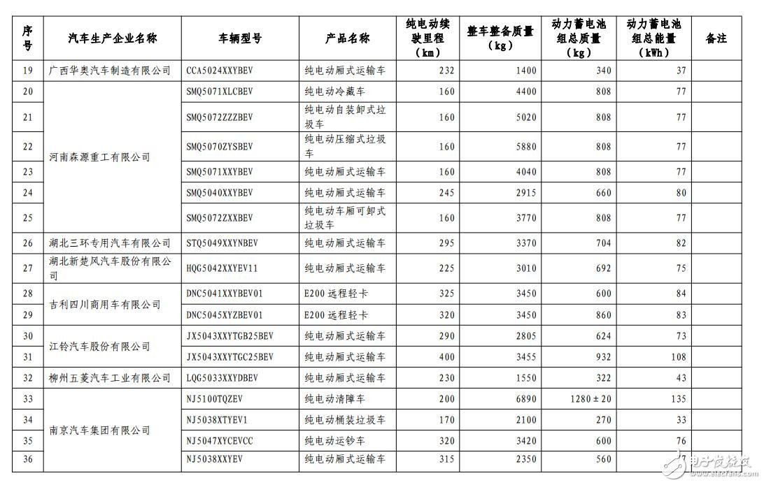 新能源汽車免購(gòu)置稅_免購(gòu)置稅新能源車公布_免征購(gòu)置稅汽車名單