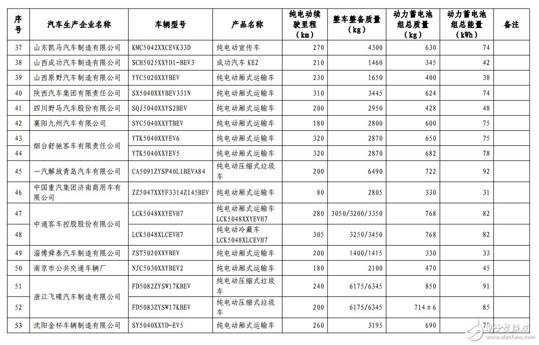 新能源汽車免購(gòu)置稅_免購(gòu)置稅新能源車公布_免征購(gòu)置稅汽車名單