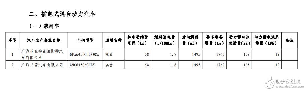 新能源汽車免購(gòu)置稅_免購(gòu)置稅新能源車公布_免征購(gòu)置稅汽車名單