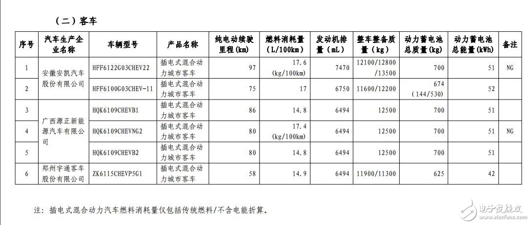 新能源汽車免購(gòu)置稅_免購(gòu)置稅新能源車公布_免征購(gòu)置稅汽車名單