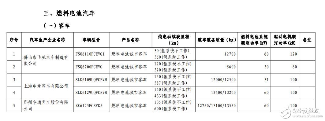 新能源汽車免購(gòu)置稅_免購(gòu)置稅新能源車公布_免征購(gòu)置稅汽車名單