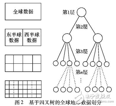 基于HBase的四叉樹Hilbert索引設(shè)計(jì)