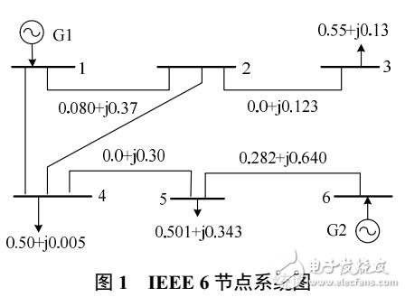 電流的復雜網(wǎng)絡(luò)輸電斷面識別方法