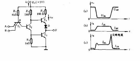 尖峰電流的形成與抑制和PCB布局時(shí)去耦電容的擺放