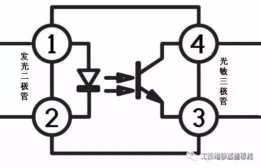 光耦原理、應(yīng)用以及減少選型，設(shè)計，替代導(dǎo)致的產(chǎn)品問題的規(guī)范