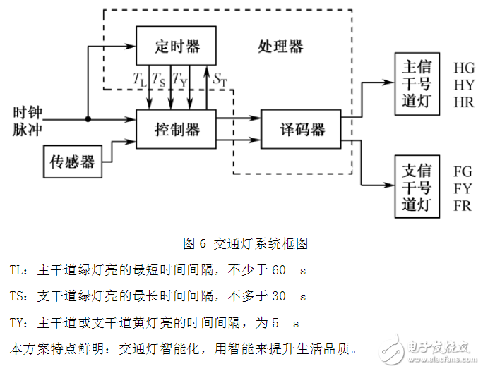 multisim制作交通燈教程